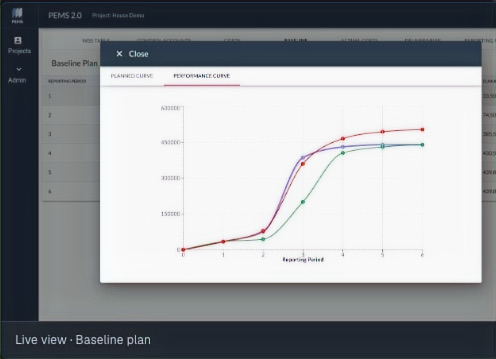 PEMS screen showing planned and performance curves against the baseline plan