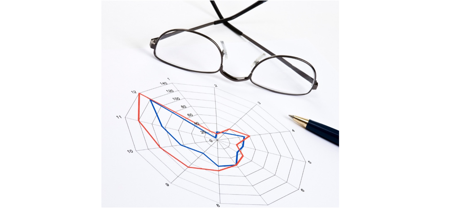 Radar chart on paper with glasses and a pen